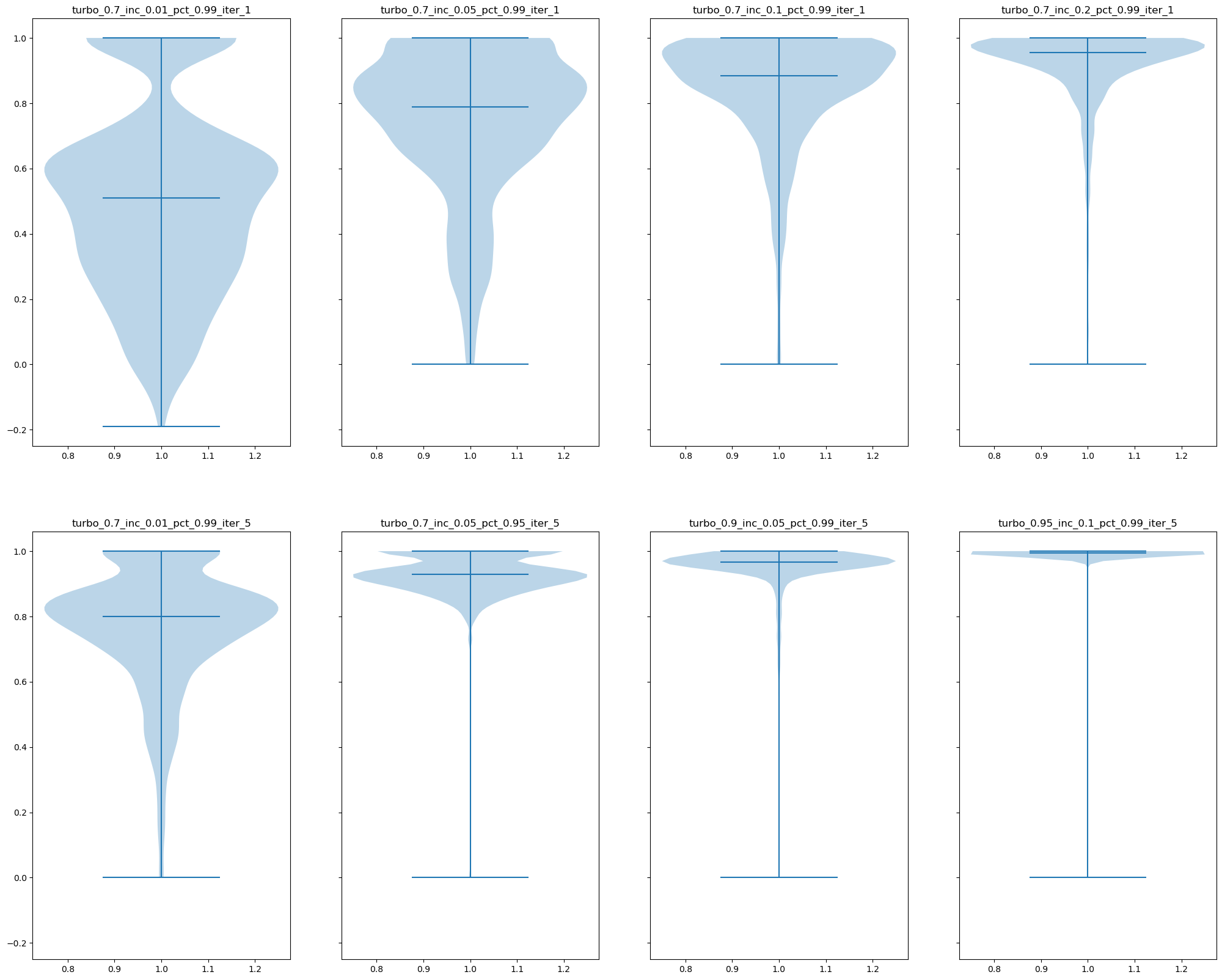 _images/glucose_reaction_scores_spearman.png