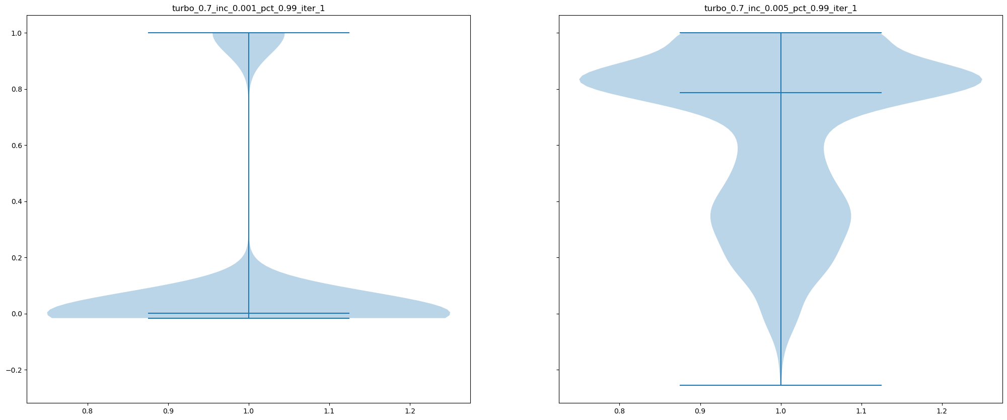 _images/ibd_reaction_scores_spearman.png
